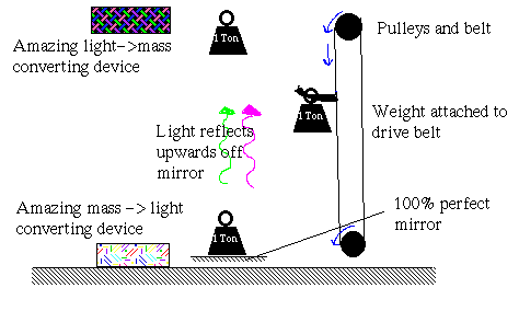 matter to light machine