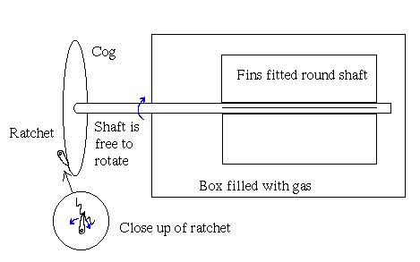 feynmann machine